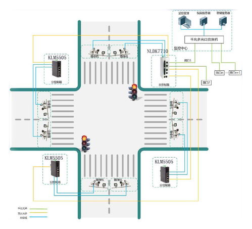 日本Knewlink工業交換機在電子警察監控系統與報警系統開發中的應用方案
